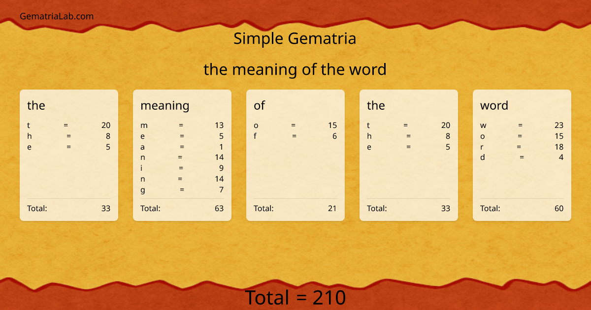 the meaning of the word in simple Gematria